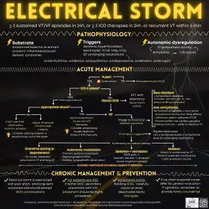 Electrical Storm